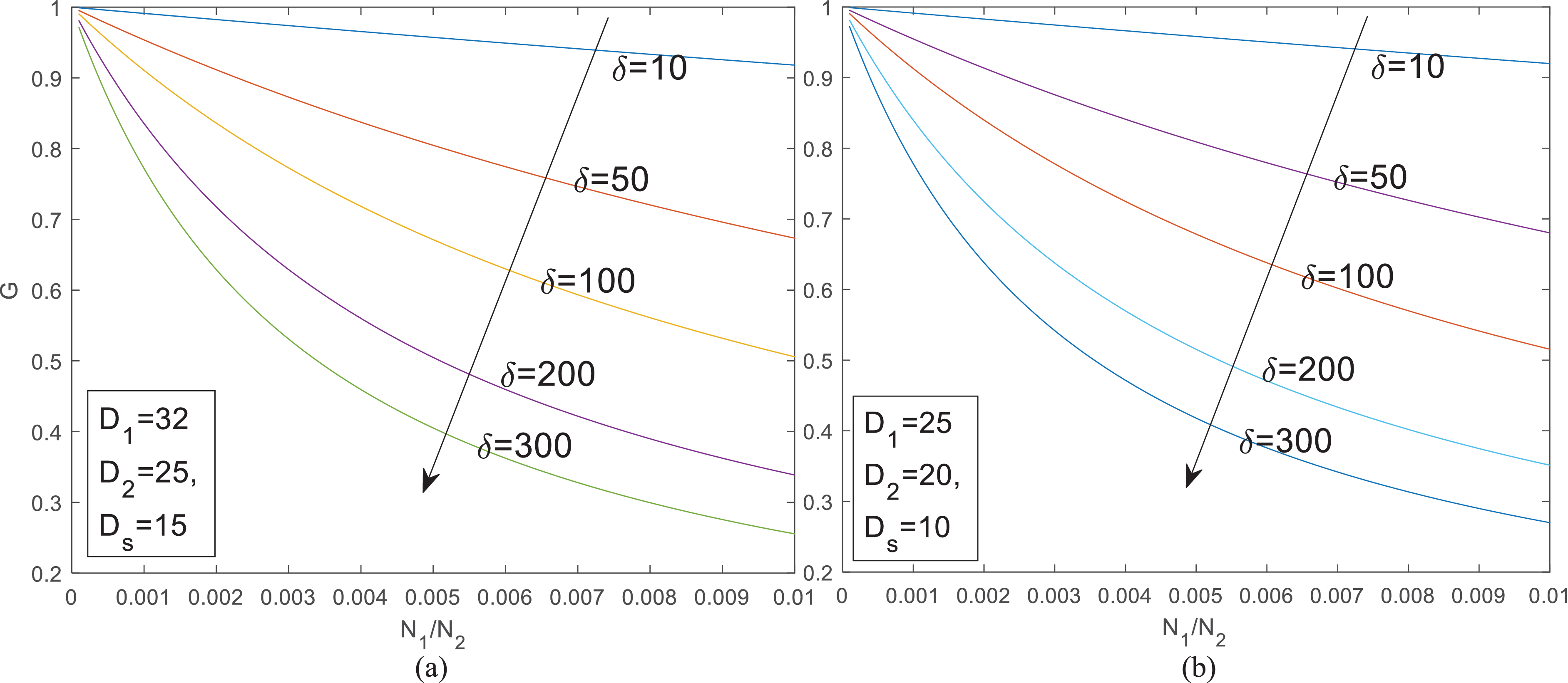 Pooling is not Favorable: Decentralize Mining Power of PoW Blockchain Using  Age-of-Work