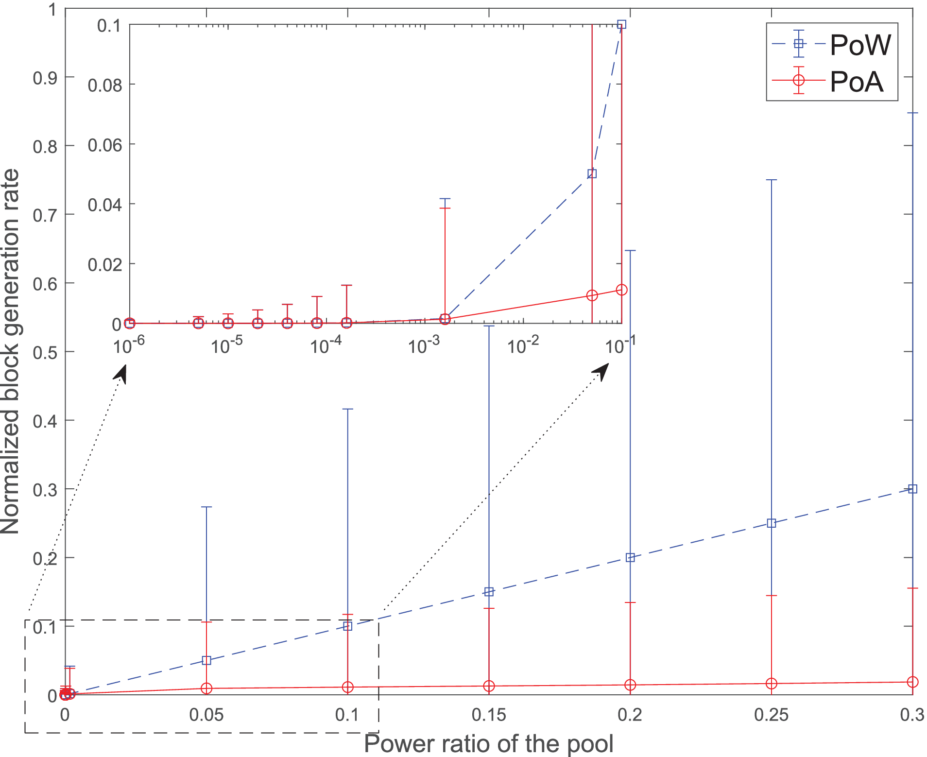 Pooling is not Favorable: Decentralize Mining Power of PoW Blockchain Using  Age-of-Work
