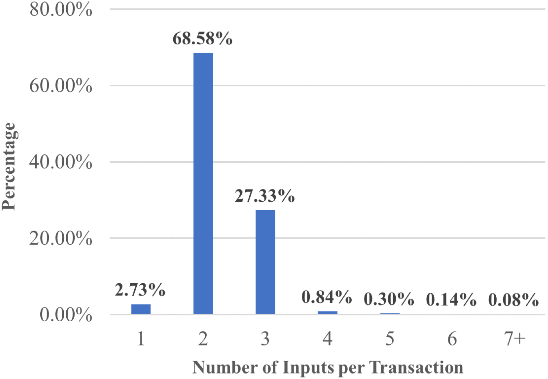 An Efficient and Robust Committee Structure for Sharding Blockchain