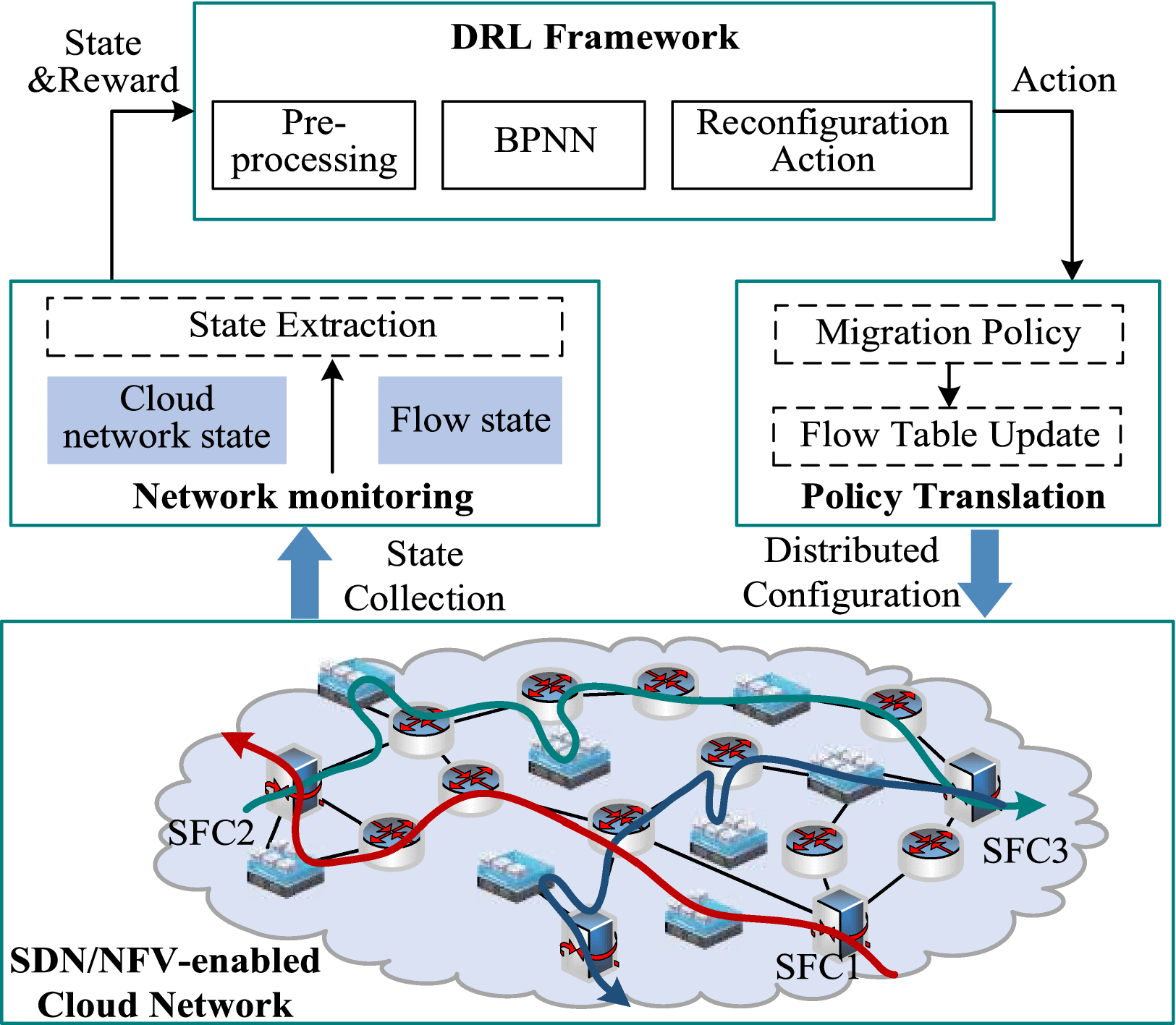 コンピュータ・IT NFV with A Touch of SDN NFV with A Touch of SDN - メルカリ