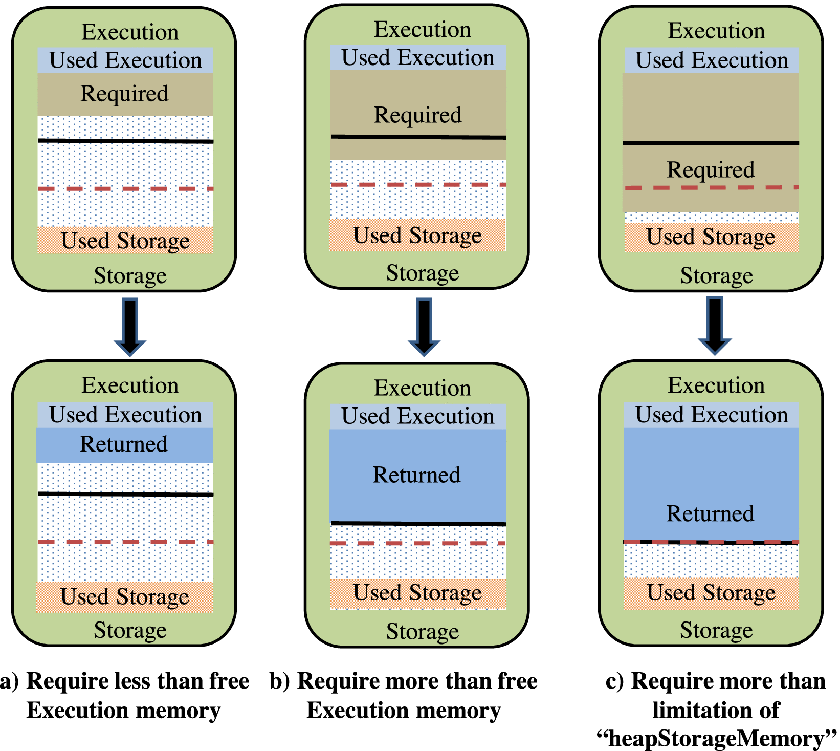 SMIプログラム　Dynamics of Time Management セット SMIプログラム Dynamics of Time Management セット SMI