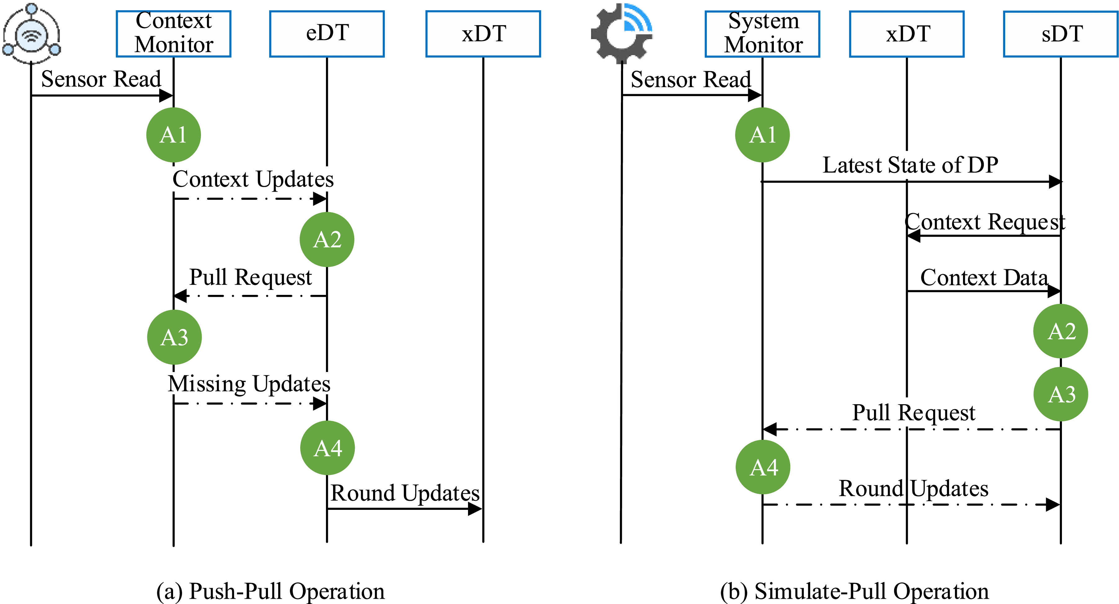 FRAMeWORK - FRAMeWORK ジョンブル PENUTS GANG SHADES T Reference Architectures for TKG Service Clusters