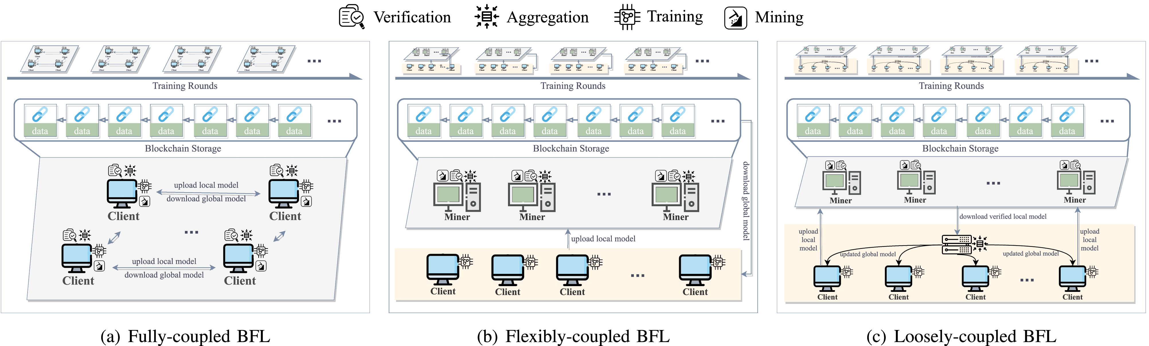 Context-Aware Consensus Algorithm for Blockchain-Empowered Federated  Learning