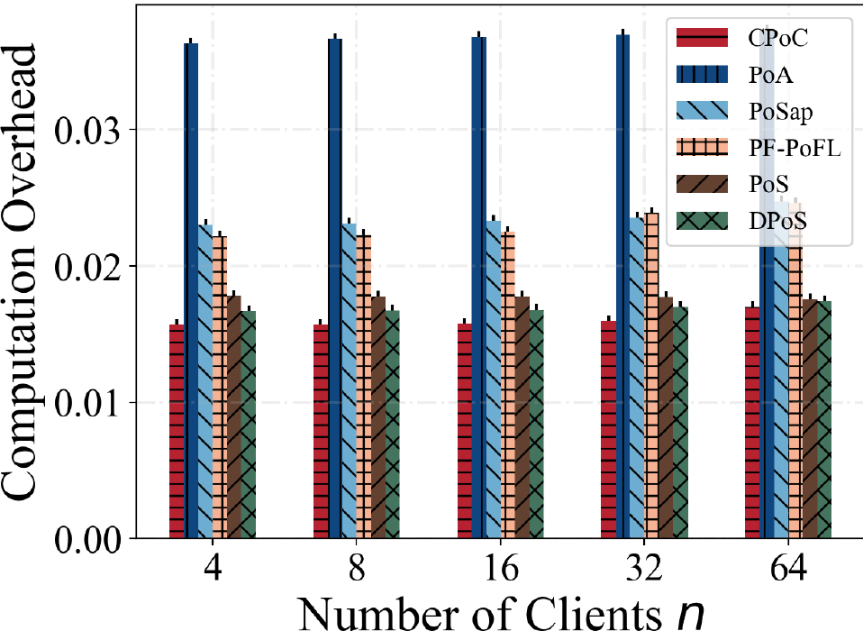 Context-Aware Consensus Algorithm for Blockchain-Empowered 