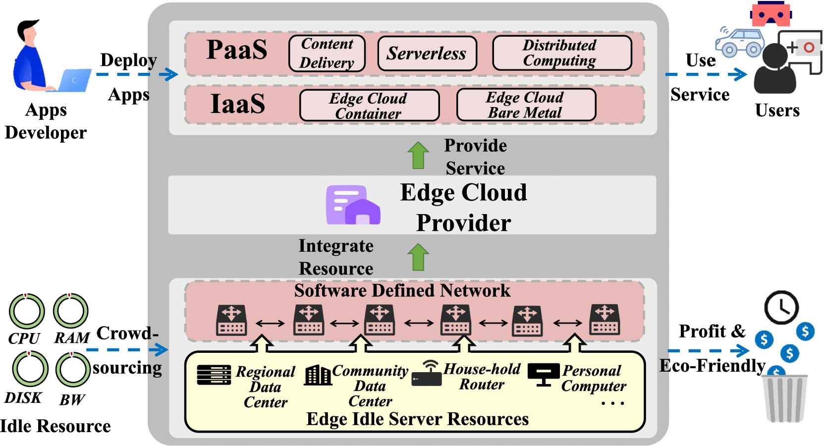 Large-Scale Measurements and Optimizations on Latency in Edge Clouds