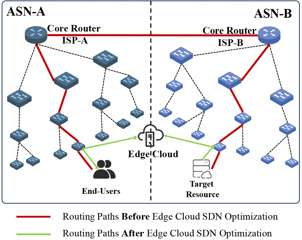 Large-Scale Measurements and Optimizations on Latency in Edge Clouds