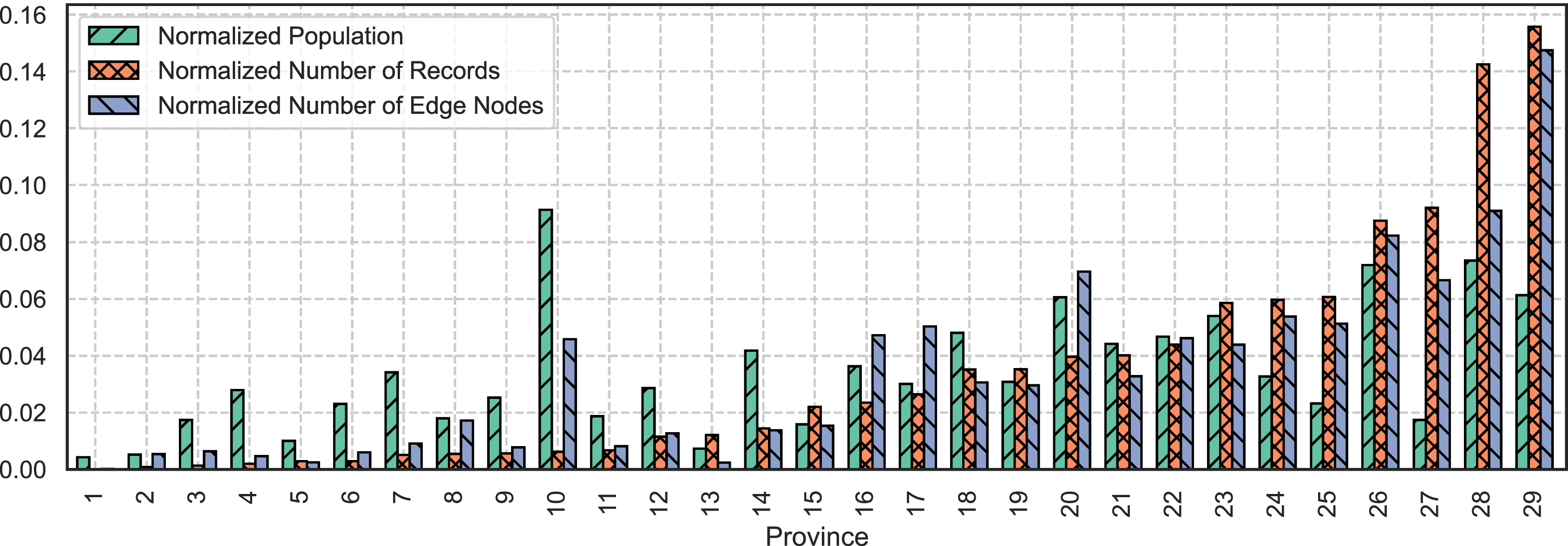 Large-Scale Measurements and Optimizations on Latency in Edge Clouds