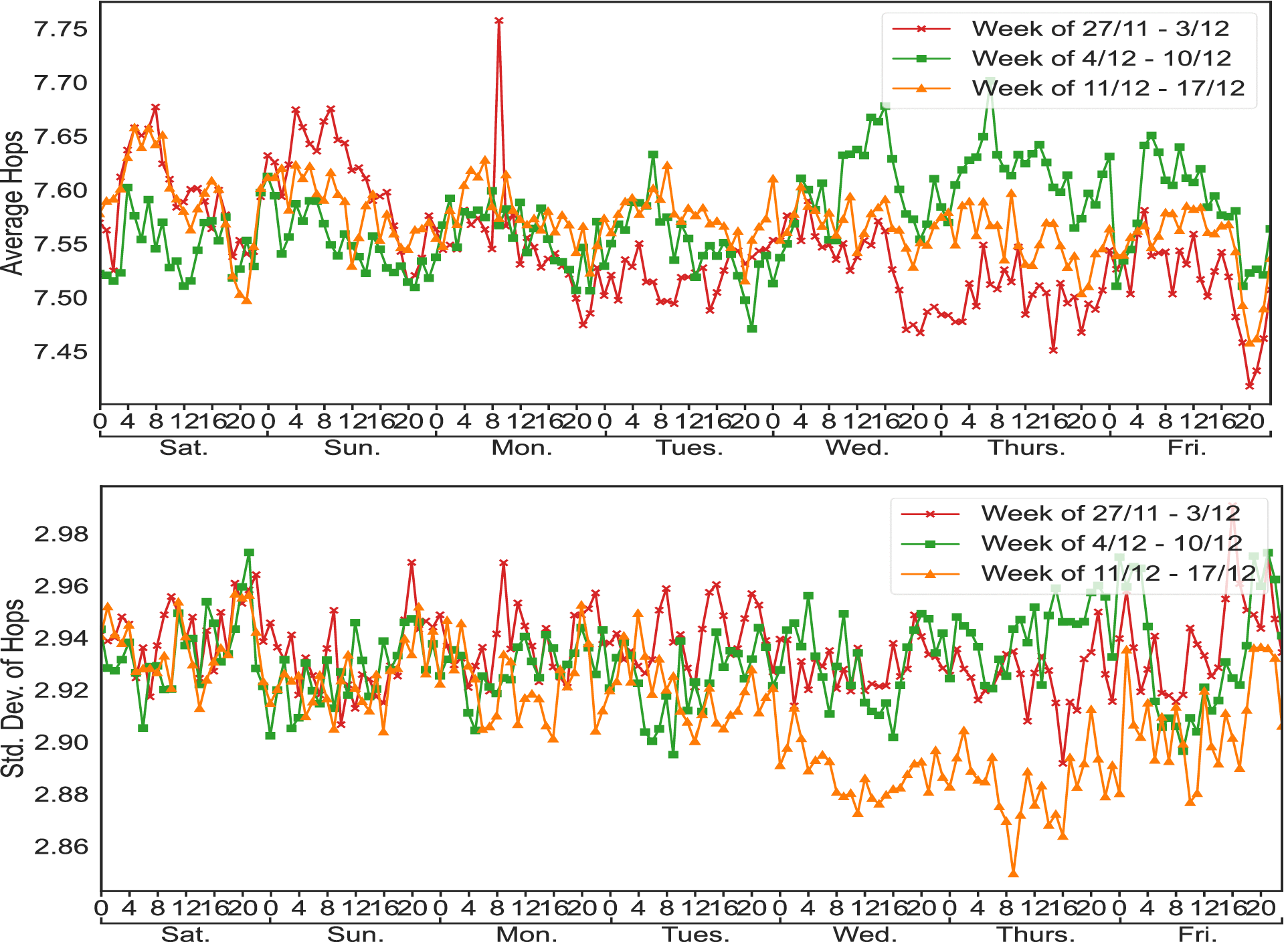 Large-Scale Measurements and Optimizations on Latency in Edge Clouds