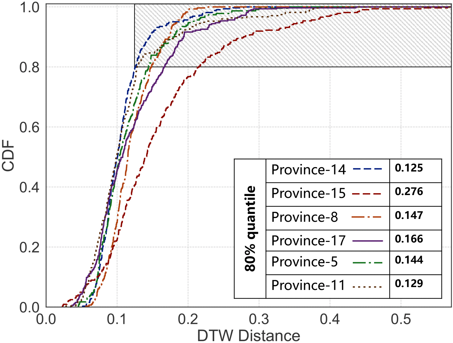 Large-Scale Measurements and Optimizations on Latency in Edge Clouds