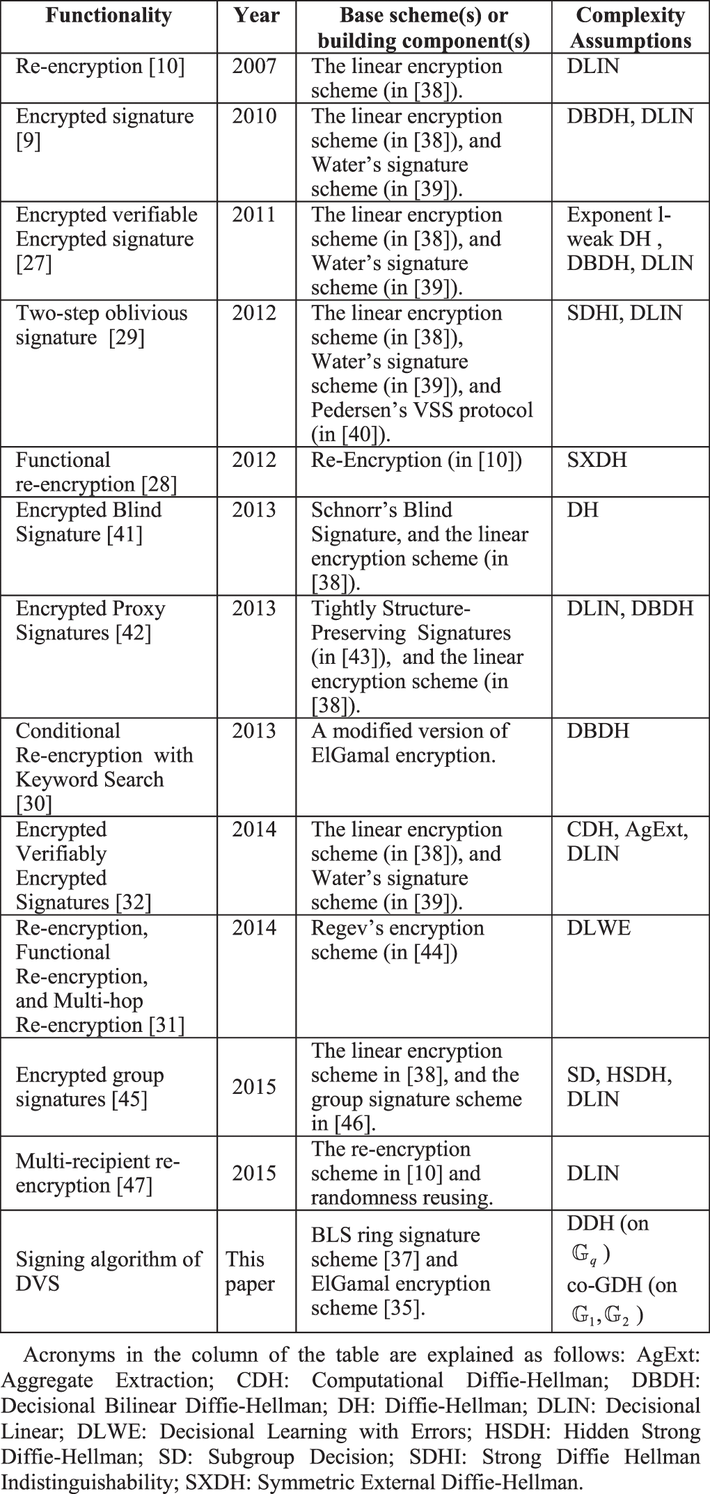 An Obfuscatable Designated Verifier Signature Scheme