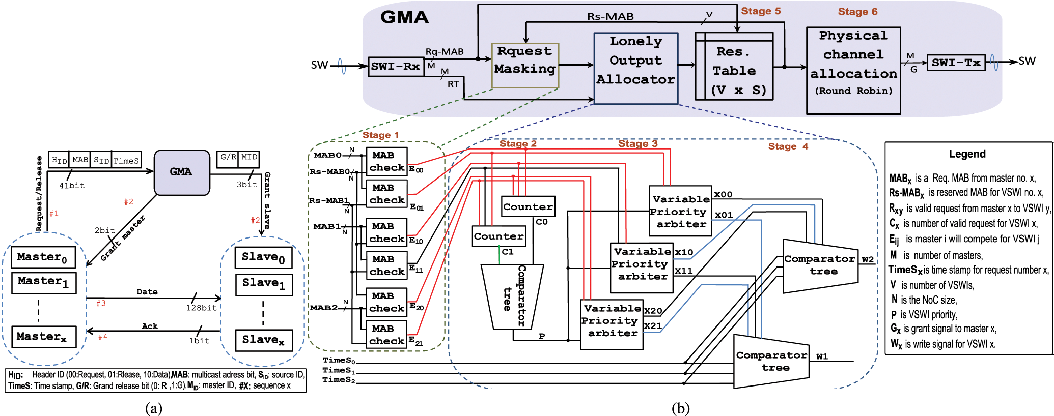 その他 STANDART Network-on-Chip Multicast Architectures Using Hybrid Wire