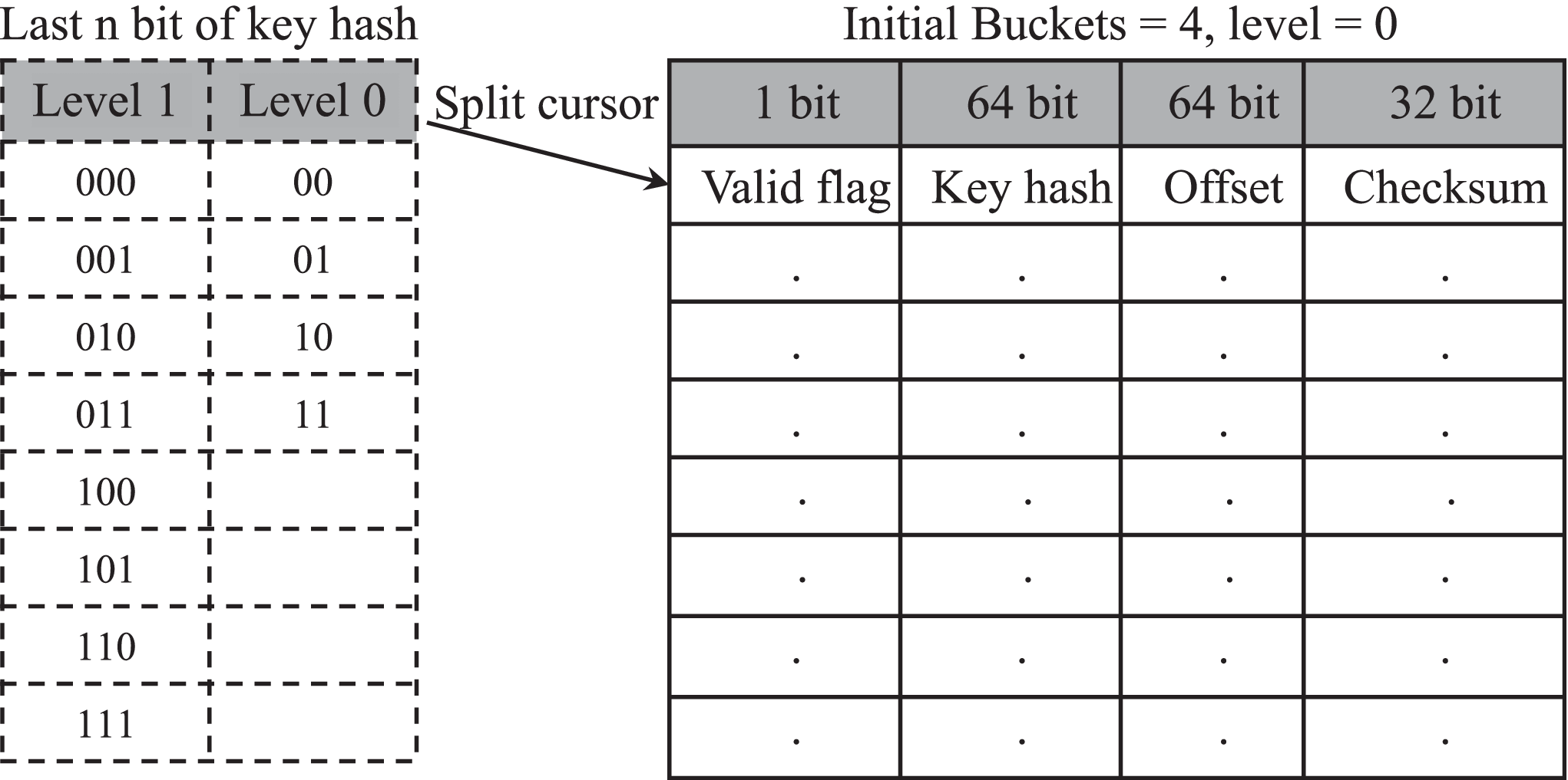 LibreKV: A Persistent in-Memory Key-Value Store
