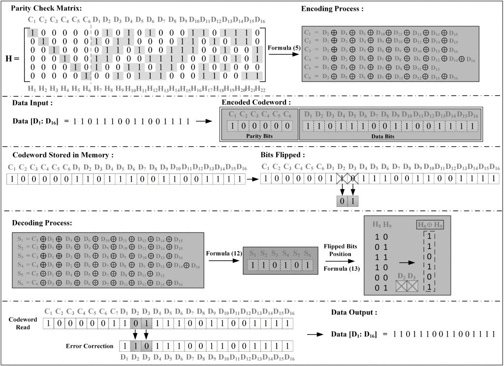 パターン識別　Patten Classfication Computer Vision-Based Recognition of Pavement Crack Patterns