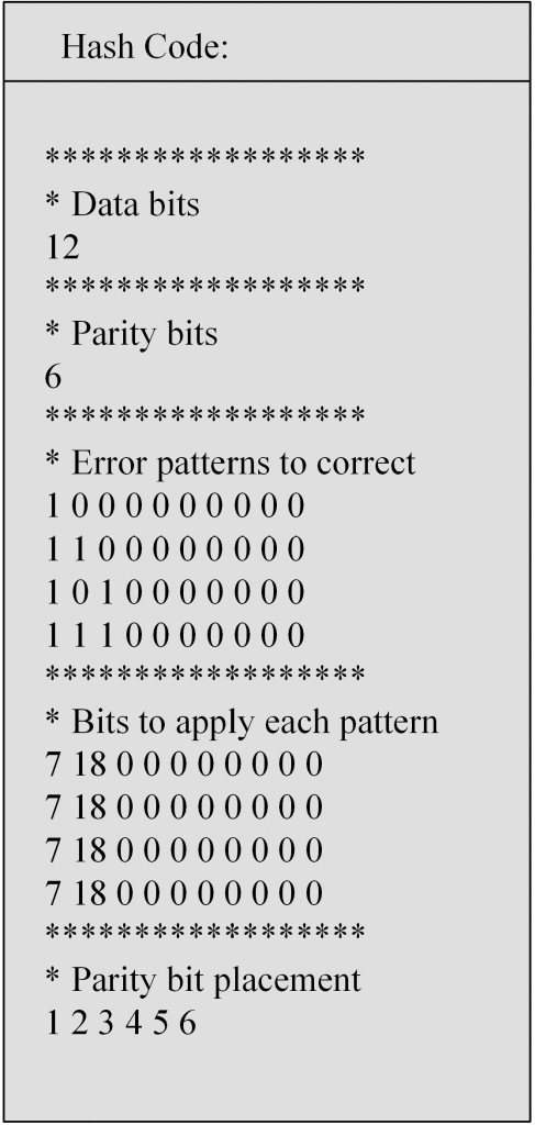 Protecting Memories against Soft Errors: The Case for