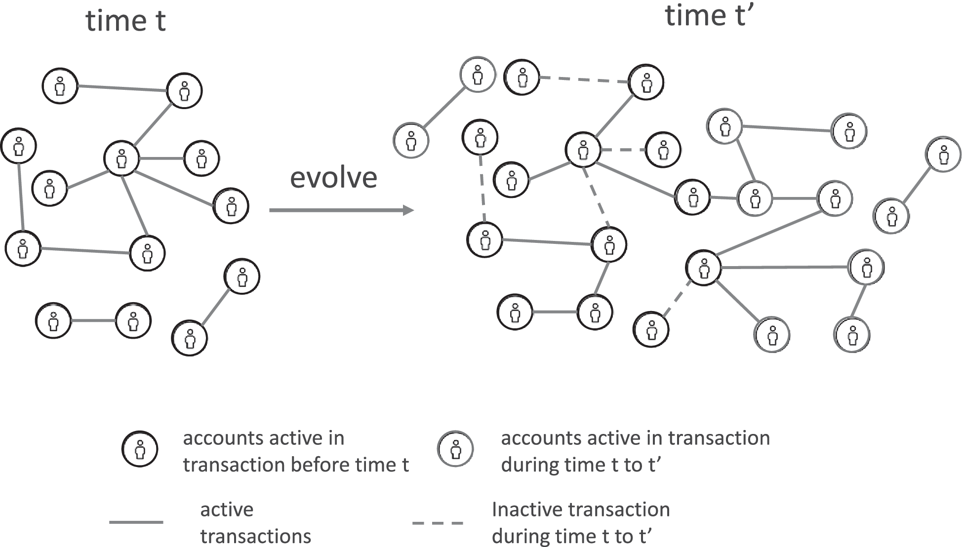 Bitcoin Transaction Forecasting With Deep Network Representation Learning