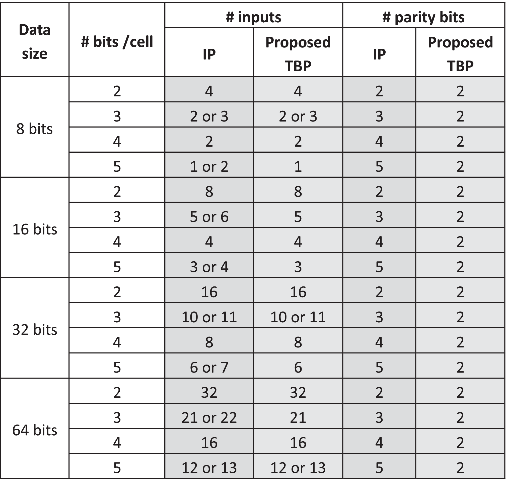 ミリングの基礎と実践 ミリングの基礎と実践