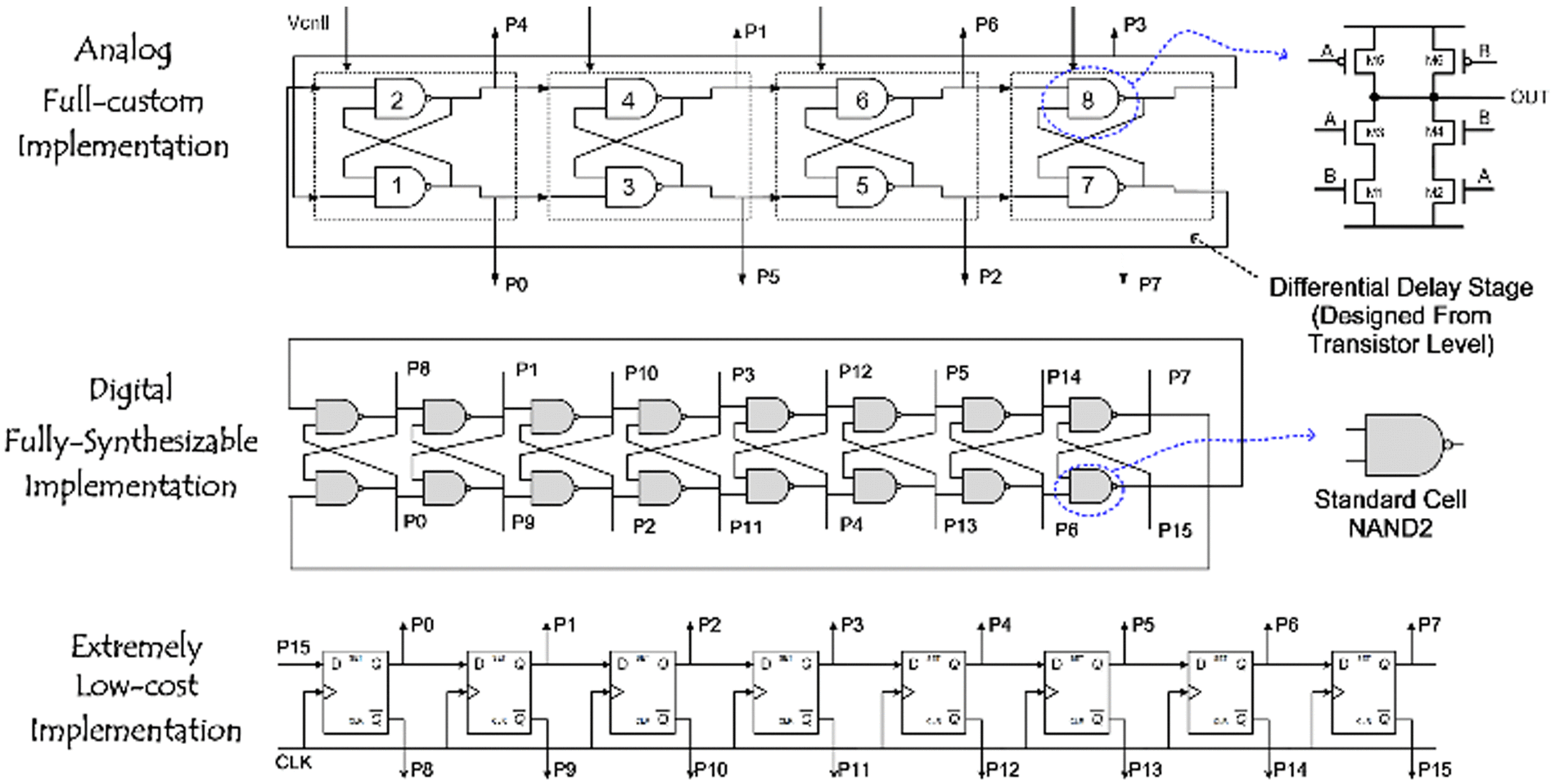 ④-aと⑥-c セット Reducing environmental burden of electroplating wastewater