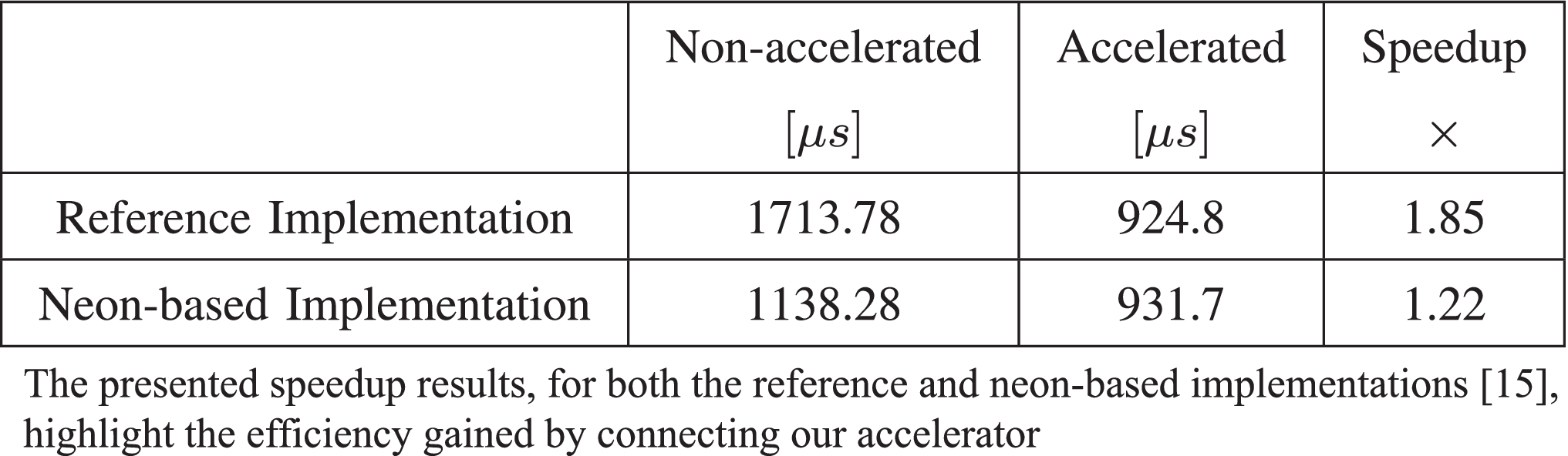 Area and Power Efficient FFT/IFFT Processor for FALCON Post-Quantum  Cryptography