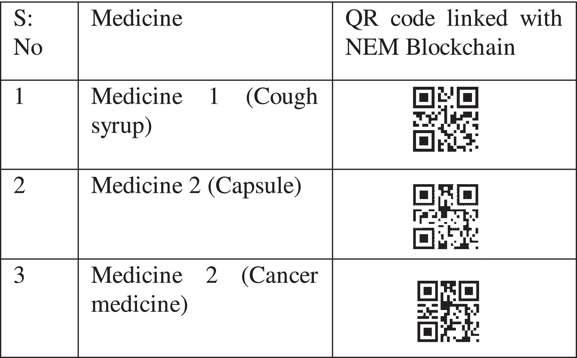 Crypto Pharmacy – Digital Medicine: A Mobile Application Integrated With  Hybrid Blockchain to Tackle the Issues in Pharma Supply Chain