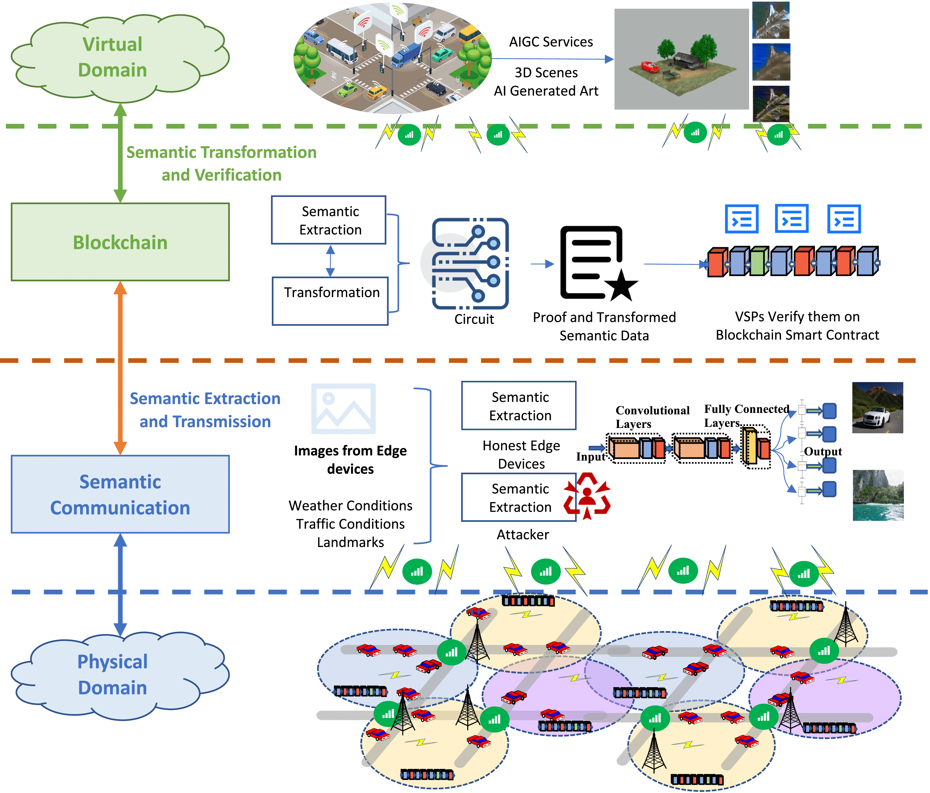 Blockchain-Aided Secure Semantic Communication for AI-Generated Content in  Metaverse