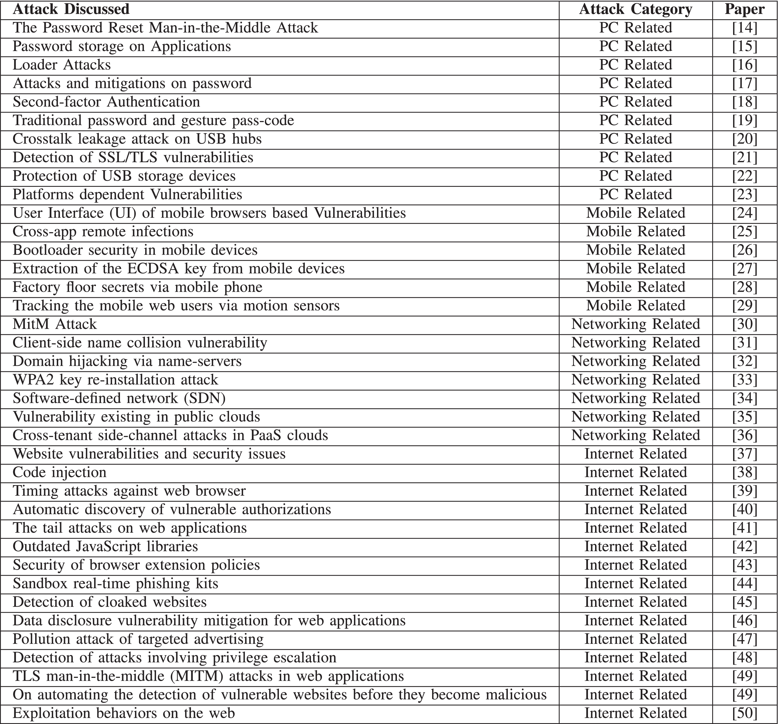 Secure Storage of Crypto Wallet Seed Phrase Using ECC and Splitting  Technique