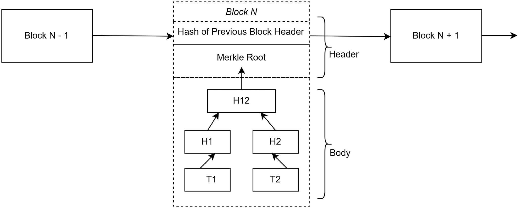 Secure Storage of Crypto Wallet Seed Phrase Using ECC and Splitting  Technique