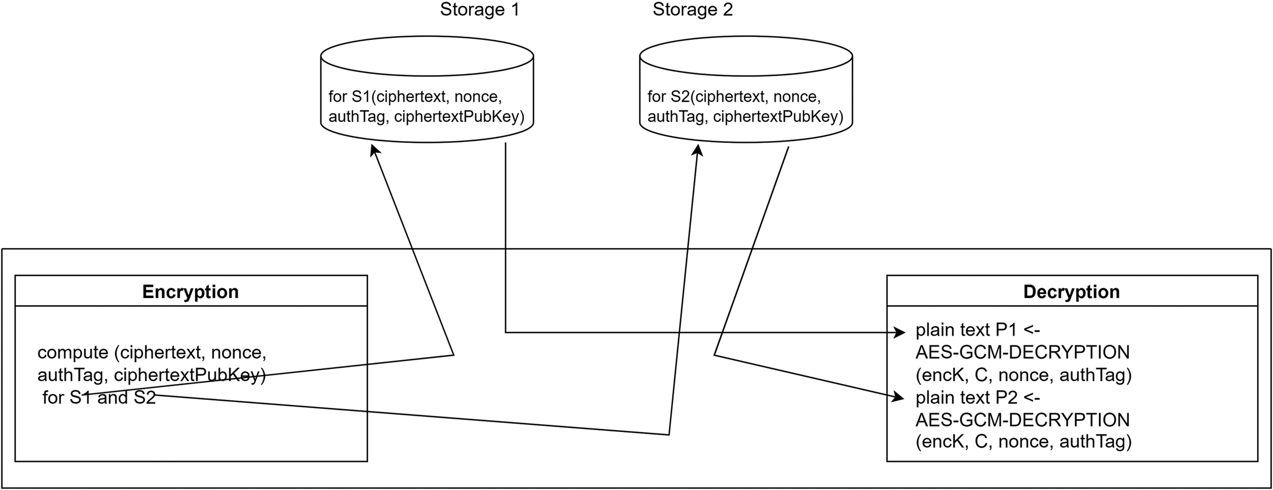 Secure Storage of Crypto Wallet Seed Phrase Using ECC and Splitting  Technique