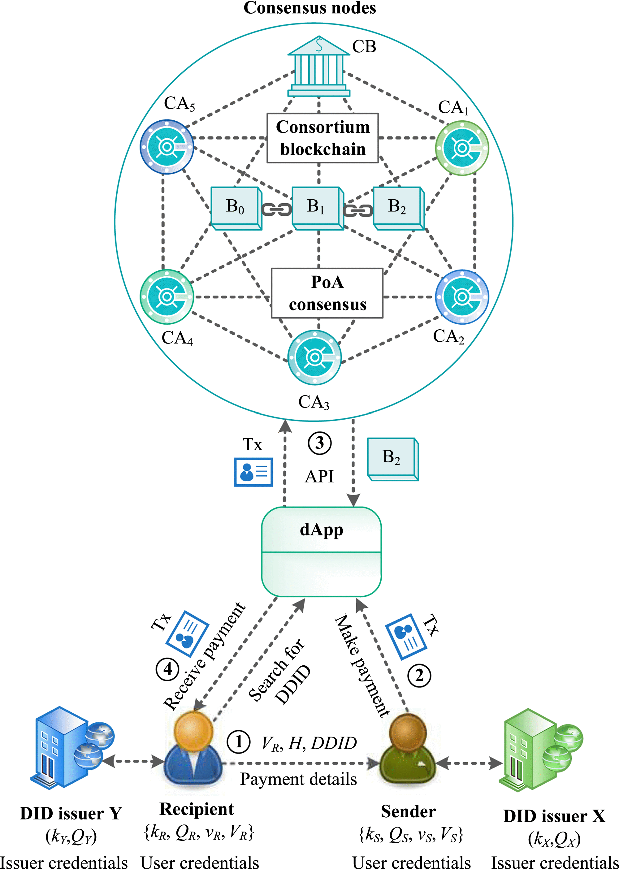 An Auditable, Privacy-Preserving, Transparent Unspent Transaction Output  Model for Blockchain-Based Central Bank Digital Currency