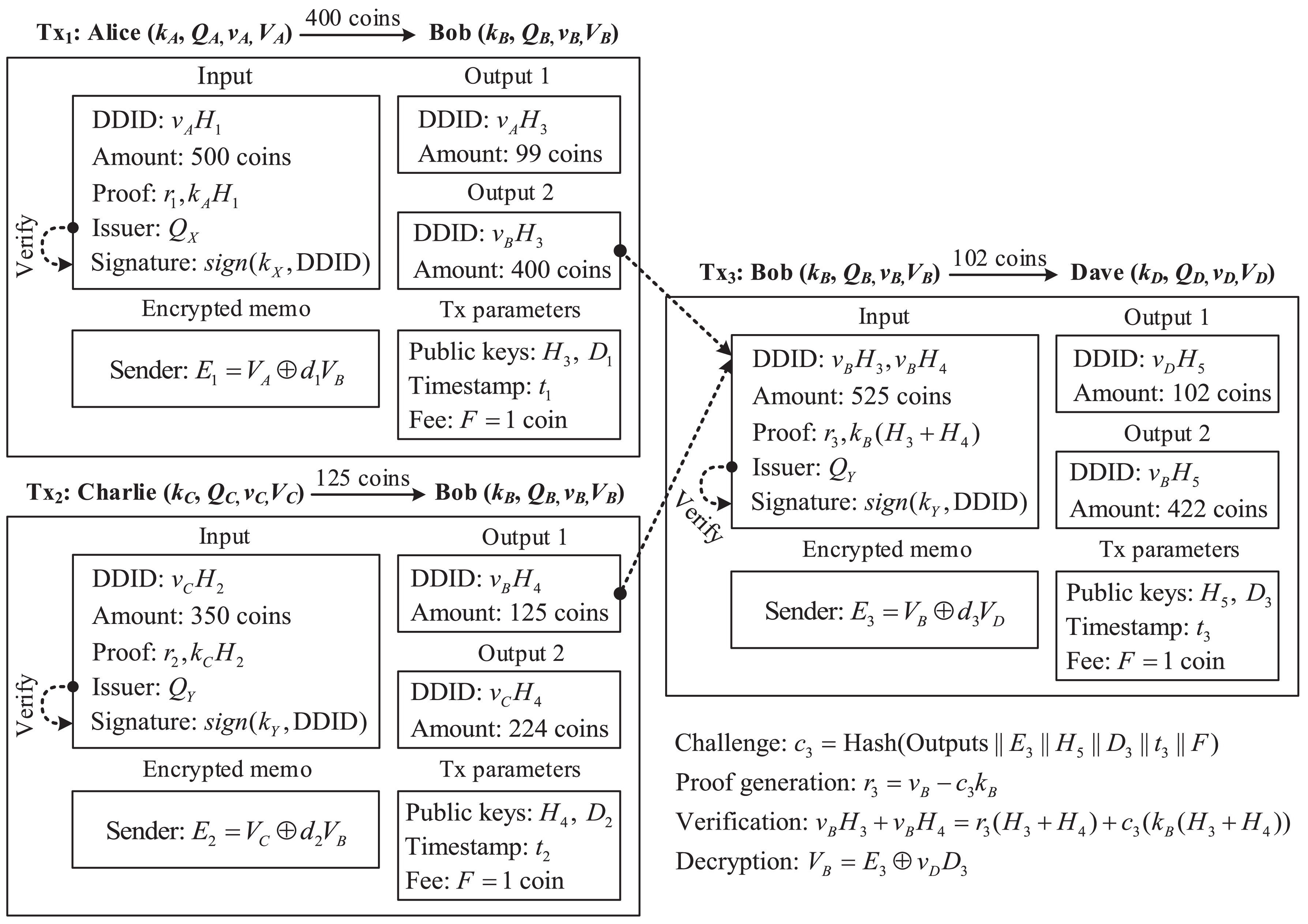 An Auditable, Privacy-Preserving, Transparent Unspent Transaction Output  Model for Blockchain-Based Central Bank Digital Currency