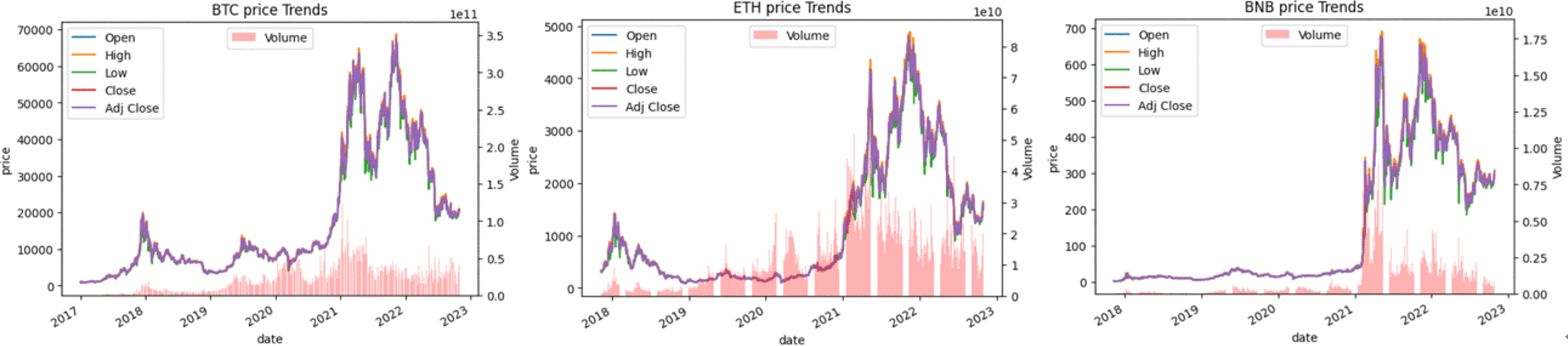 Evaluating Cryptocurrency Market Risk on the Blockchain: An Empirical Study  Using the ARMA-GARCH-VaR Model