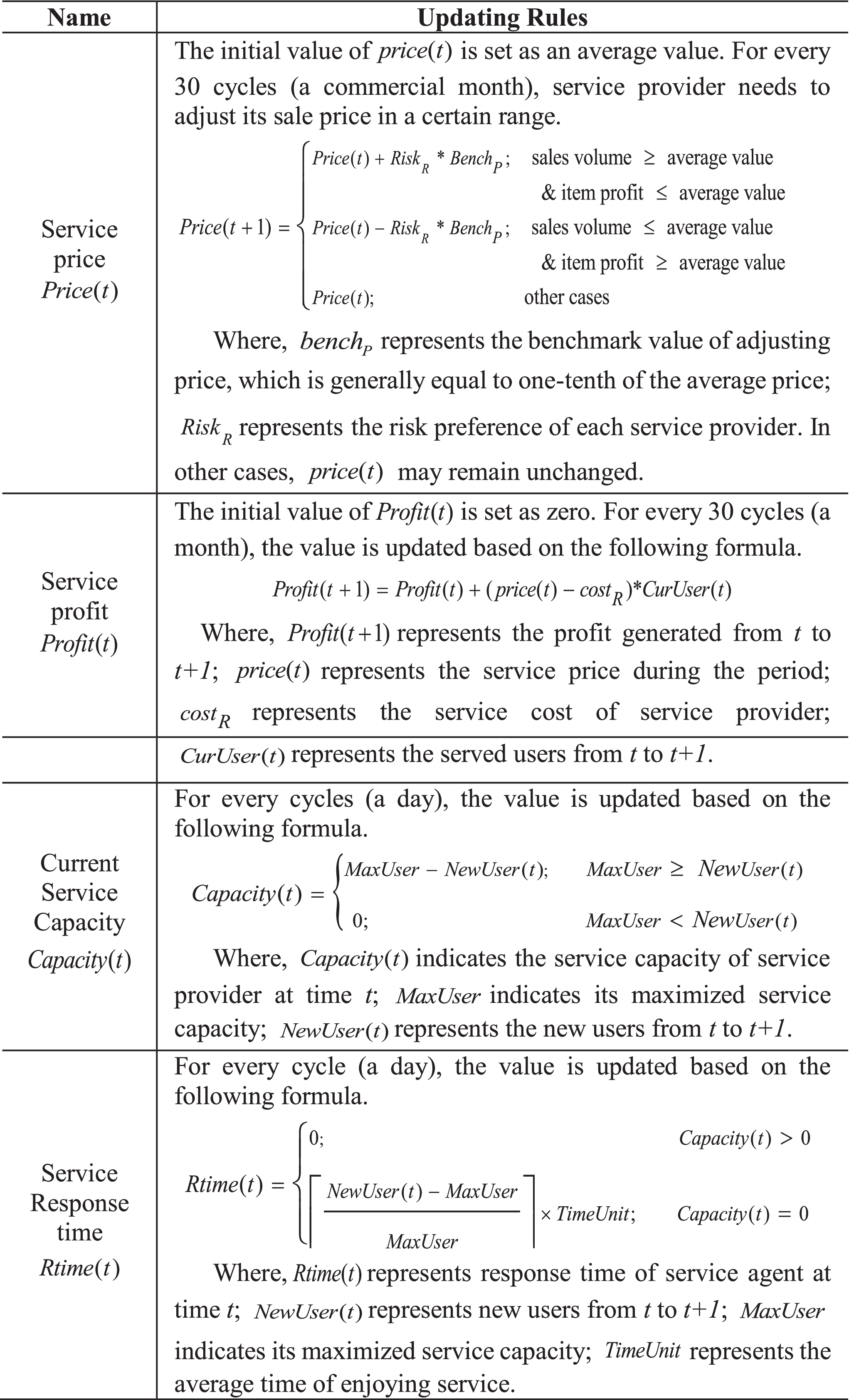 Computational Experiment-Based Evaluation on Context-Aware