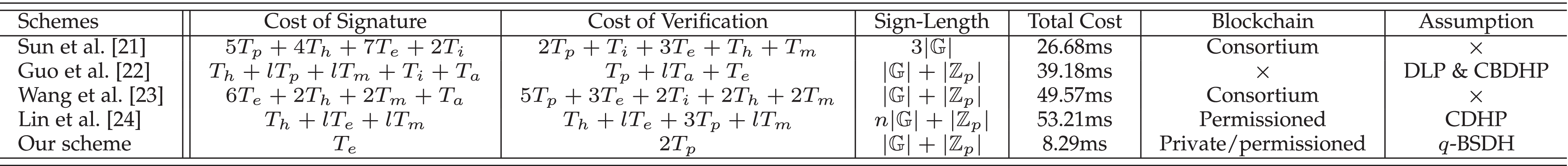 Policy-Driven Blockchain and Its Applications for Transport Systems
