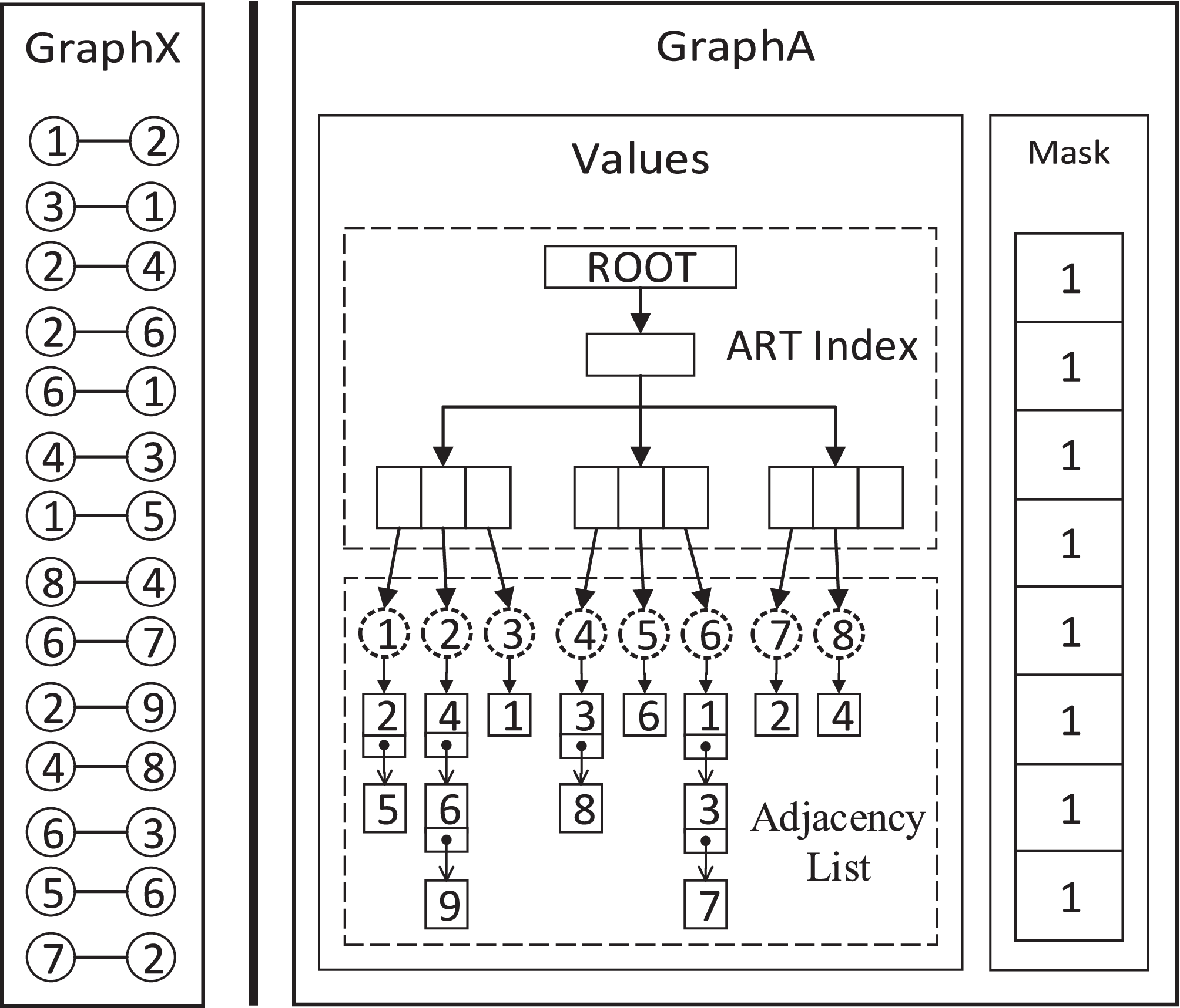 Powergraph Distributed Graphparallel Computation On