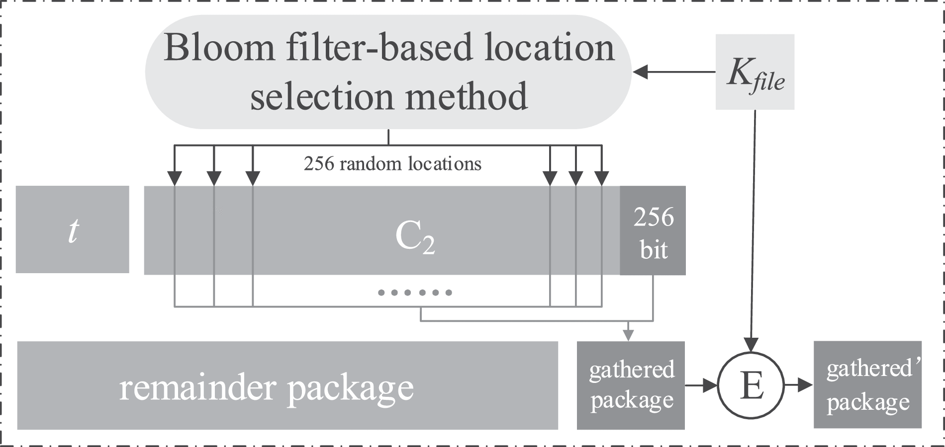 Secure Cloud Data Deduplication with Efficient Re-Encryption