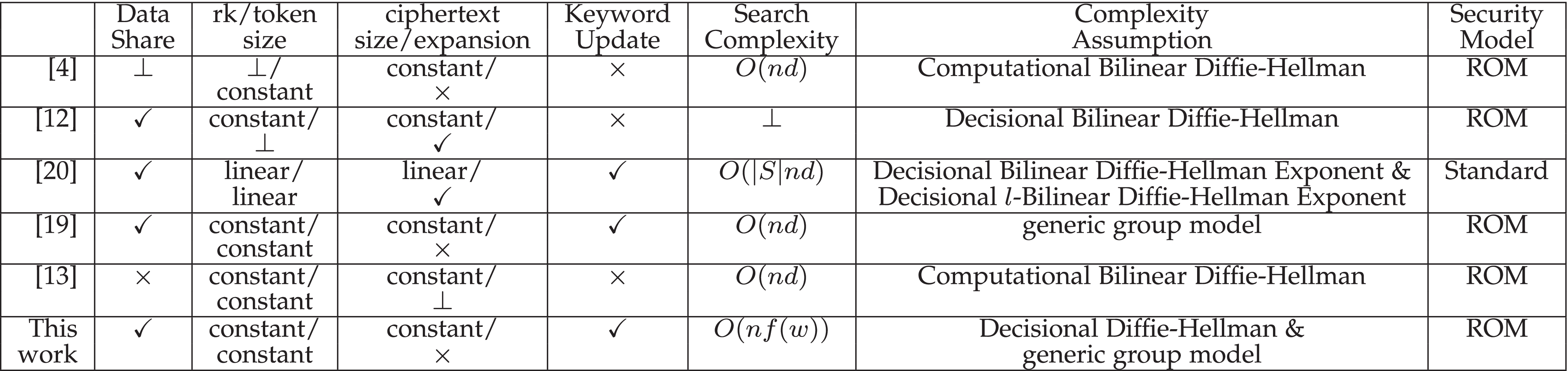 Efficient Encrypted Data Search With Expressive Queries and 