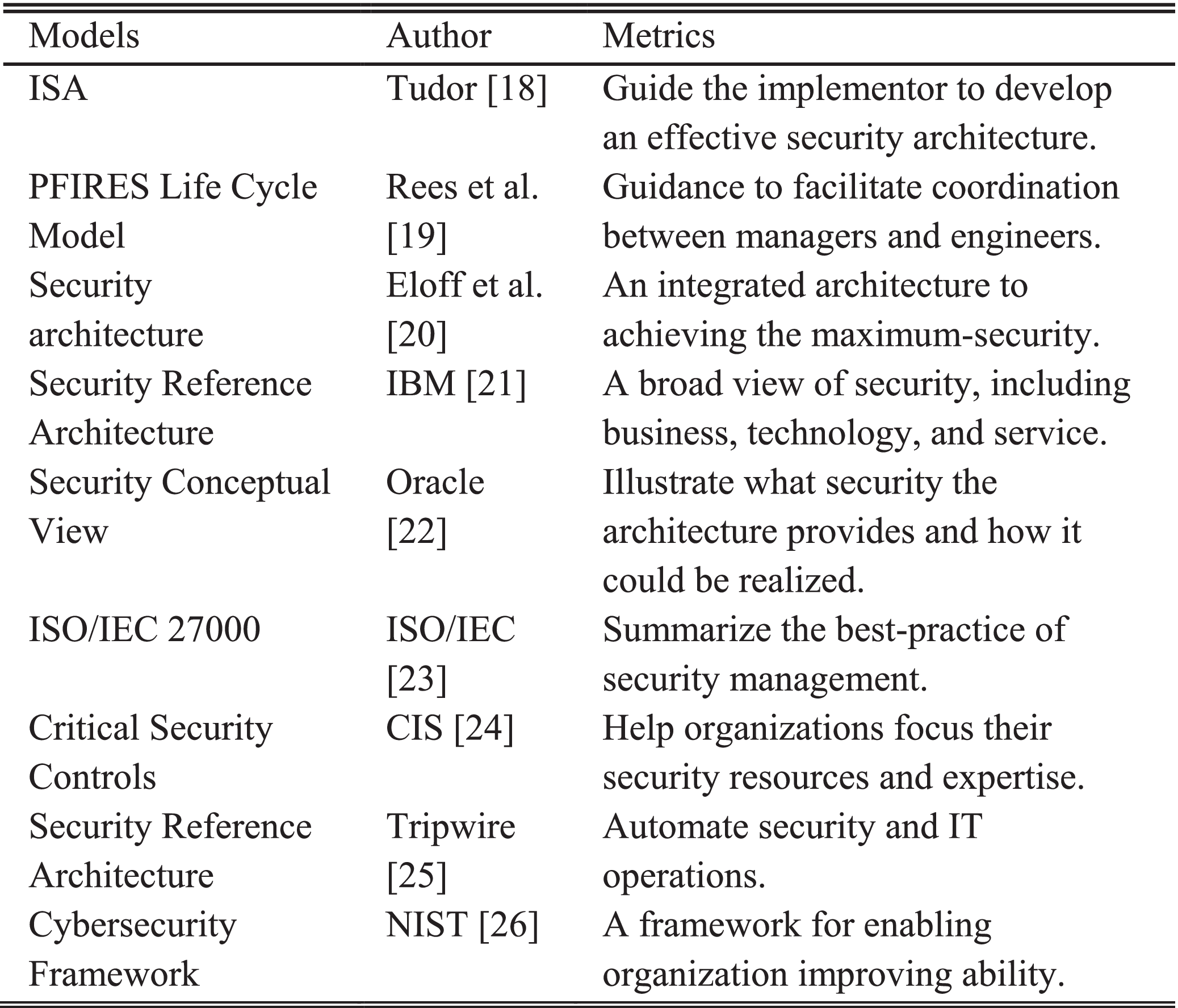 Blockchain Security: A Survey of Techniques and Research Directions