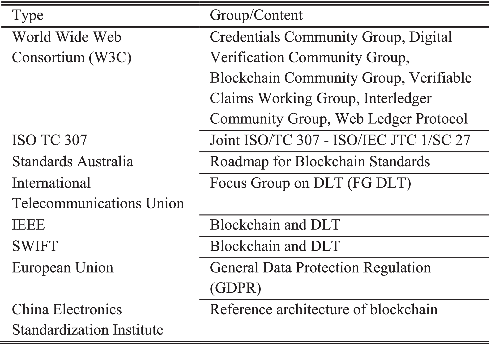 Blockchain Security: A Survey of Techniques and Research Directions