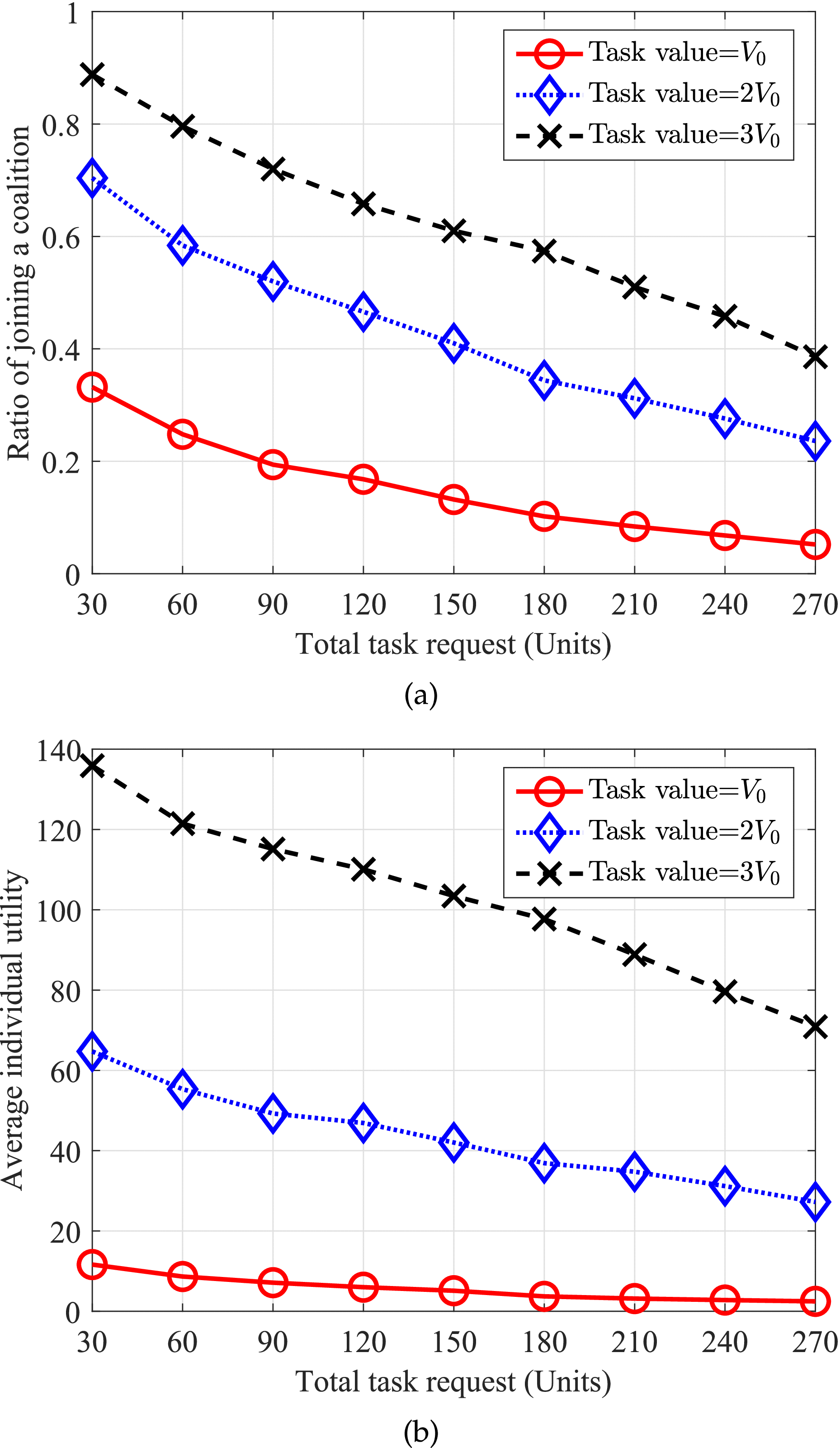 Smart Futures Based Resource Trading and Coalition Formation for Real-Time  Mobile Data Processing