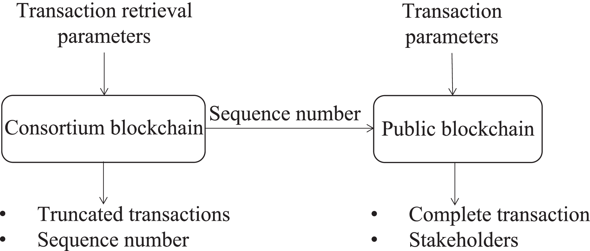 Regulatable and Hardware-Based Proof of Stake to Approach Nothing at Stake  and Long Range Attacks