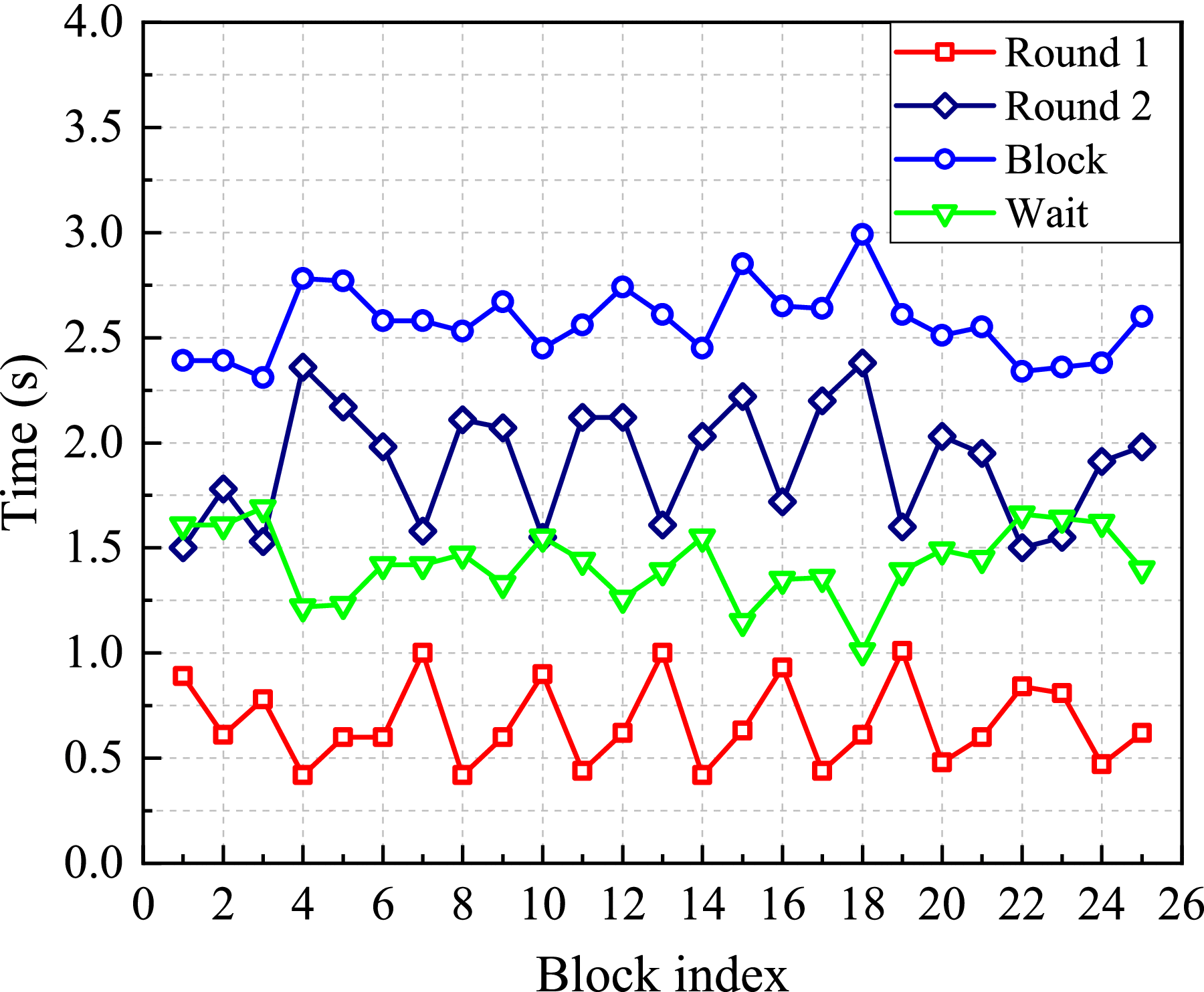 A Low-Cost Cross-Border Payment System Based on Auditable Cryptocurrency  With Consortium Blockchain: Joint Digital Currency