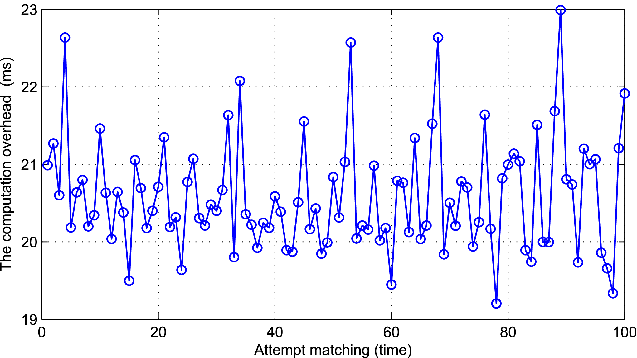 Query Integrity Meets Blockchain: A Privacy-Preserving Verification  Framework for Outsourced Encrypted Data