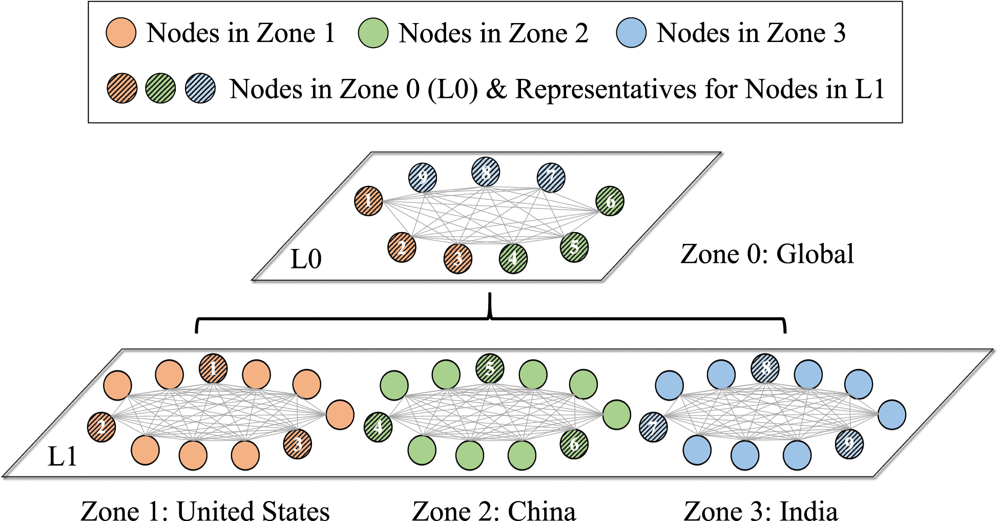 A Geography-Based P2P Overlay Network for Fast and Robust Blockchain Systems