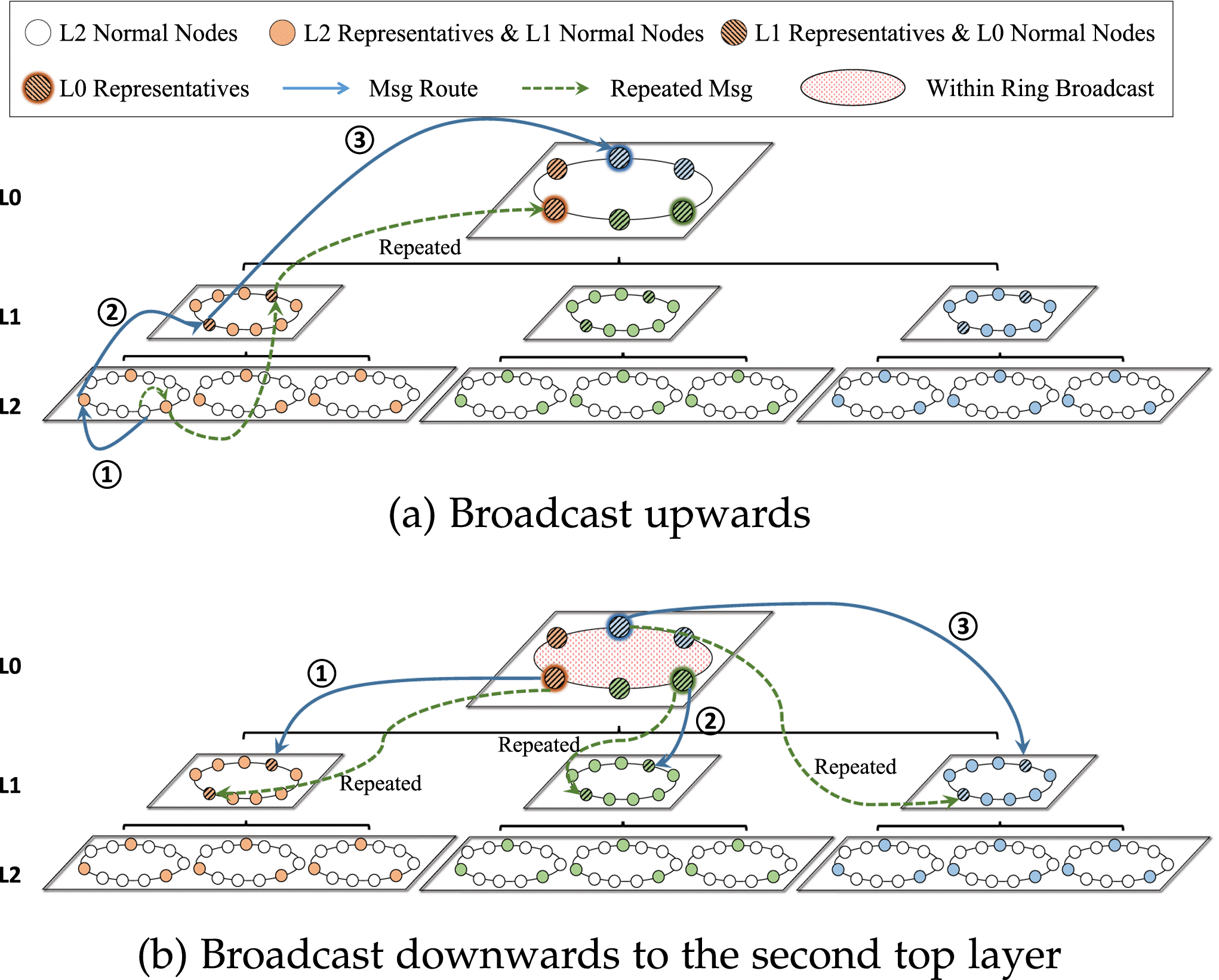 A Geography-Based P2P Overlay Network for Fast and Robust Blockchain Systems
