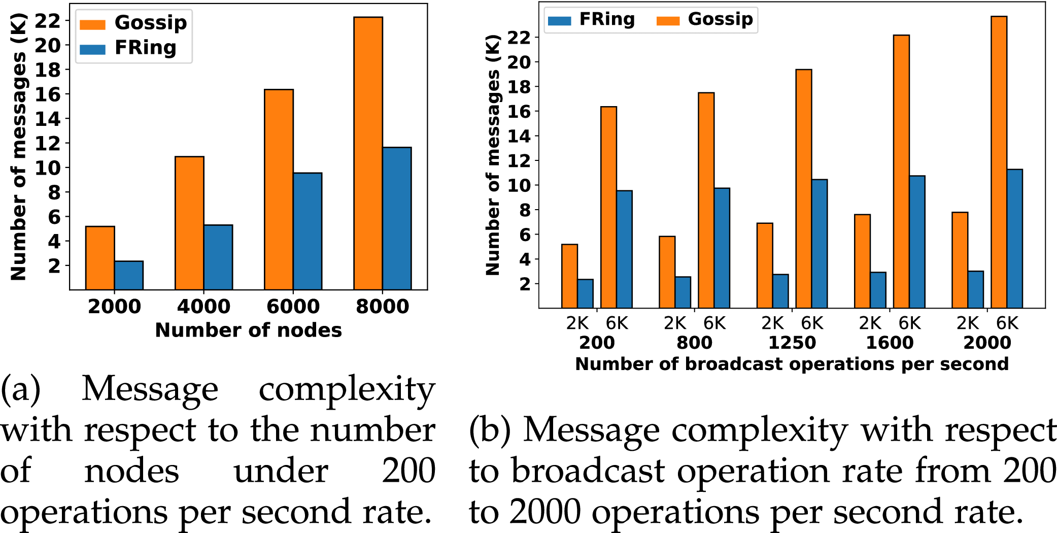 A Geography-Based P2P Overlay Network for Fast and Robust Blockchain Systems