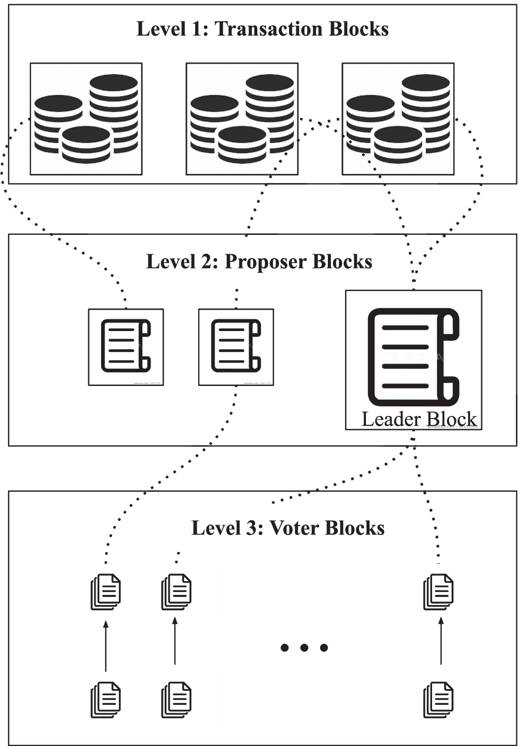 An Optimization Framework Based on Deep Reinforcement Learning Approaches  for Prism Blockchain