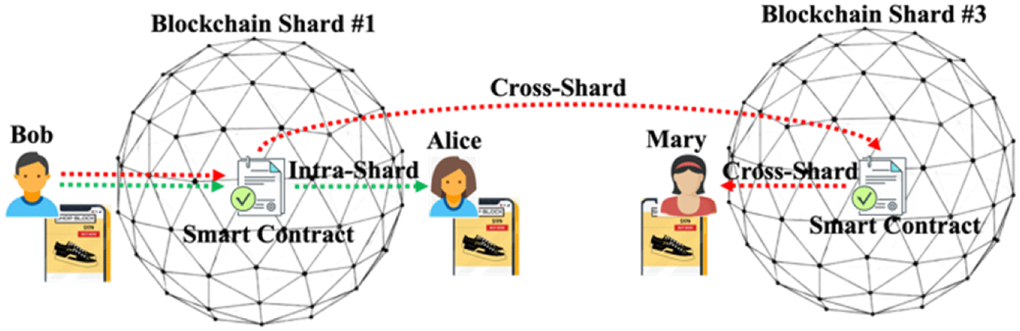 What is sharding in crypto (88) foto