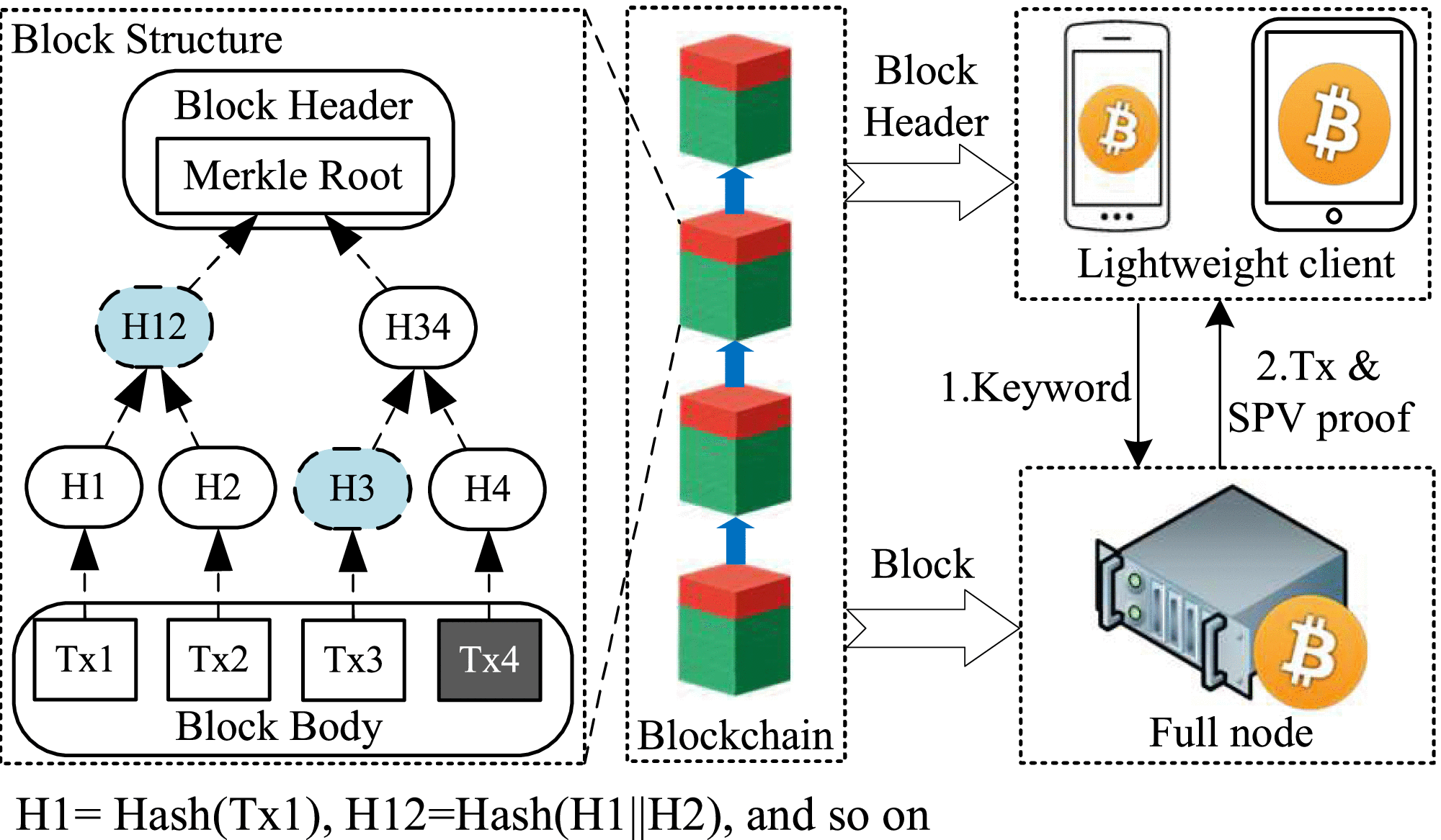 Private Transaction Retrieval for Lightweight Bitcoin Clients