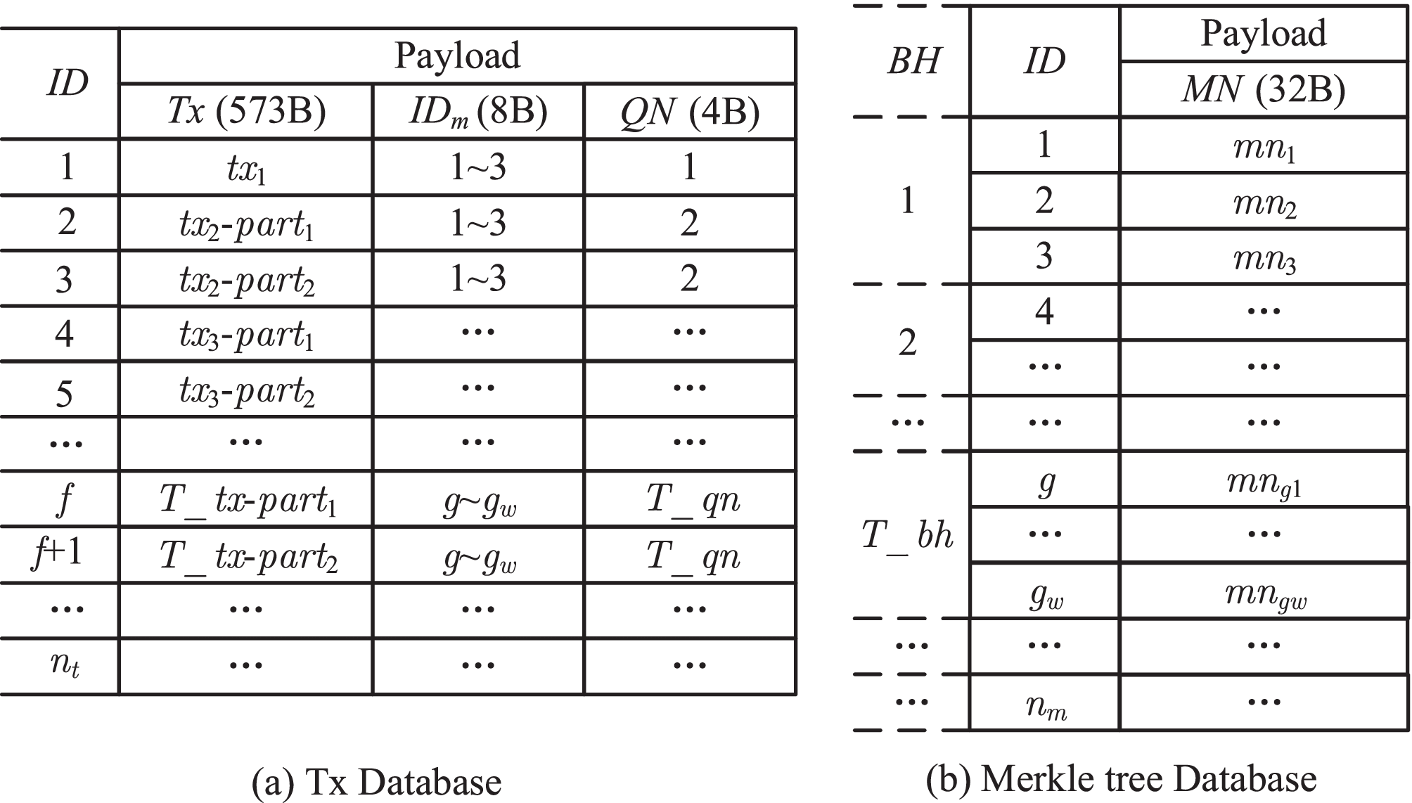 Private Transaction Retrieval for Lightweight Bitcoin Clients