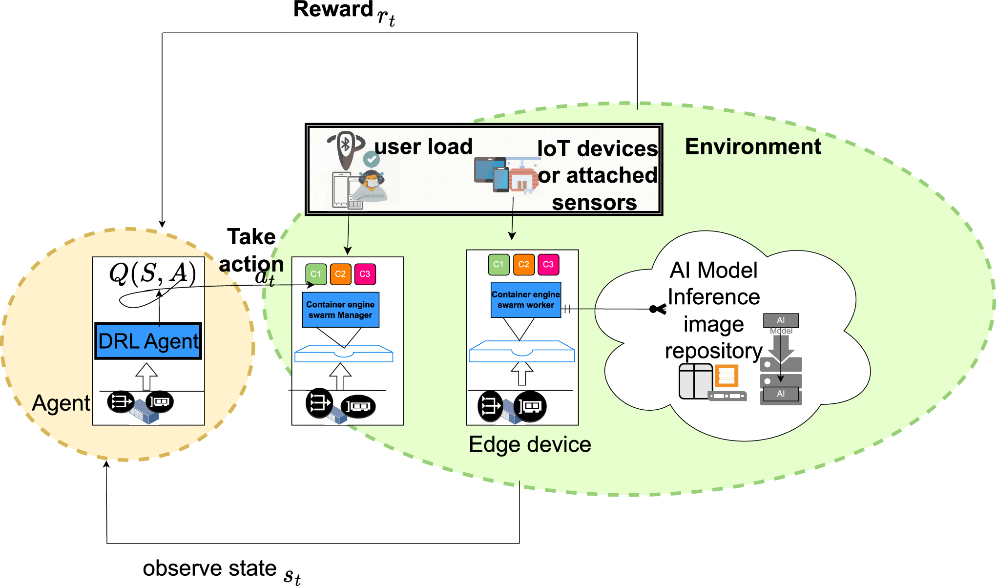 コンピュータ・IT Reinforcement Learning コンピュータ・IT Reinforcement Learning PDF) Optimizing ZX
