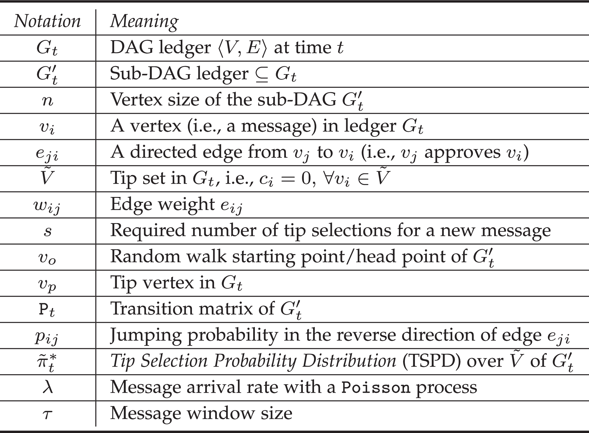 Accelerating Tip Selection in Burst Message Arrivals for DAG-Based  Blockchain Systems